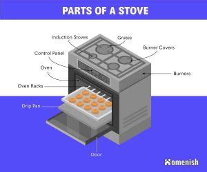 pieces of a gas stove